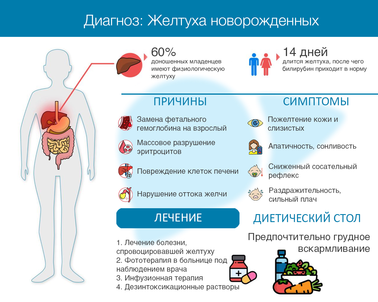 Гемолитическая желтуха у новорожденных (ГБН): причины, признаки, симптомы,  лечение