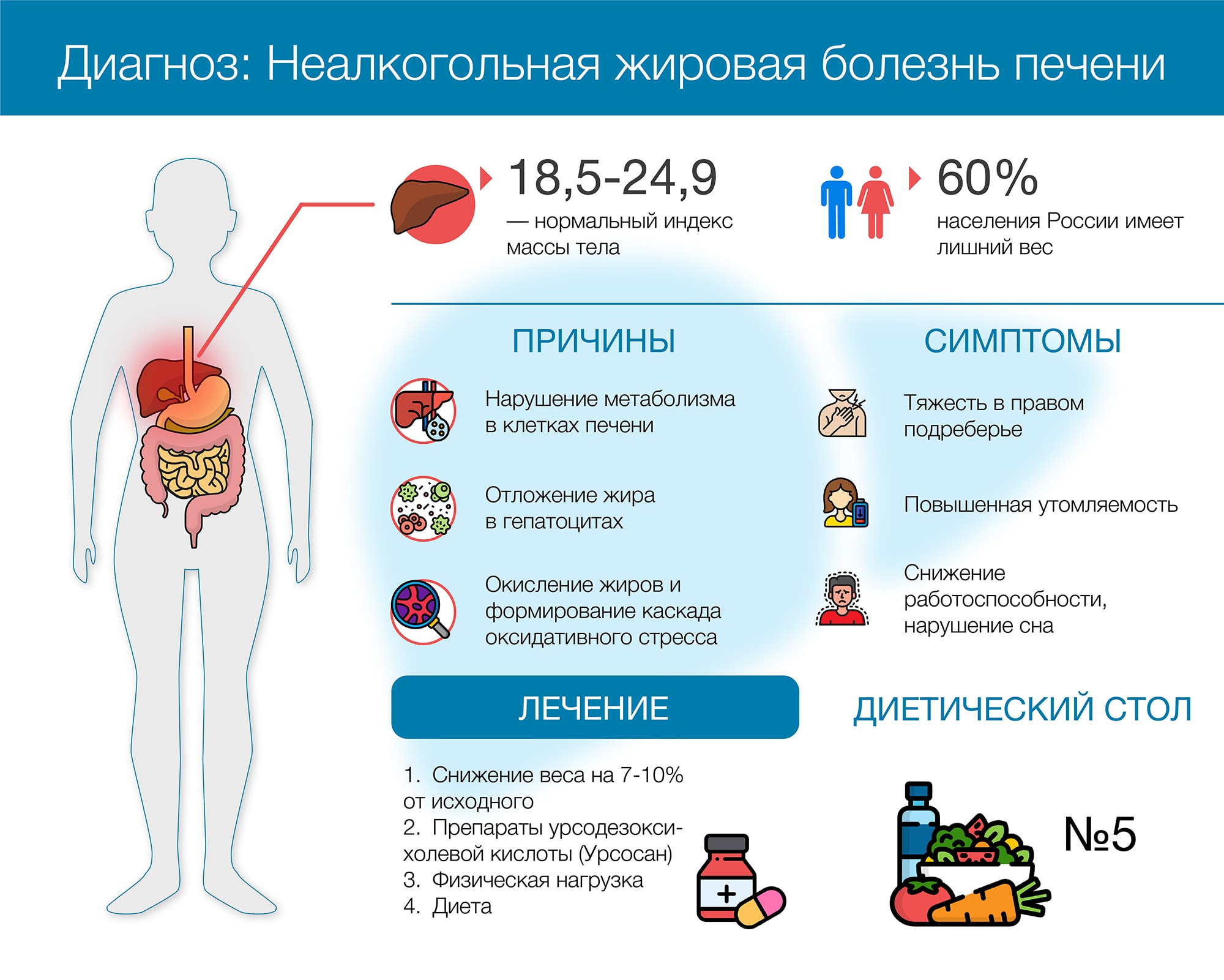 Стул при жировом гепатозе печени