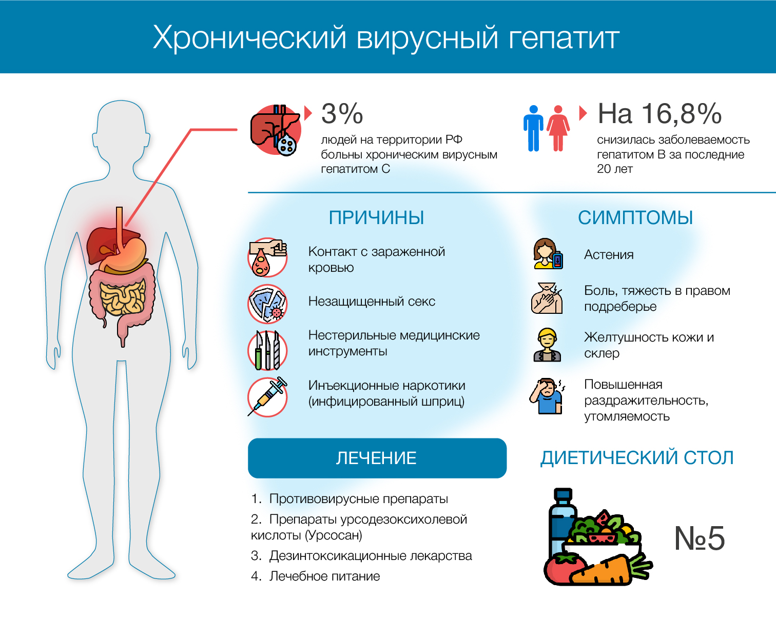 Что такое антивирус гепатита с