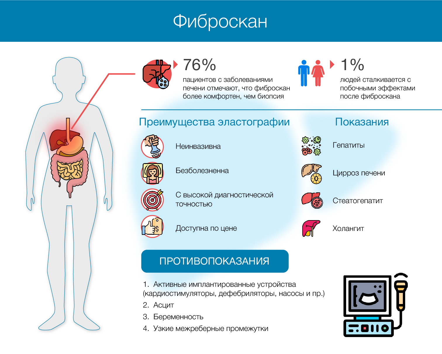 Фиброскан Печени Цена