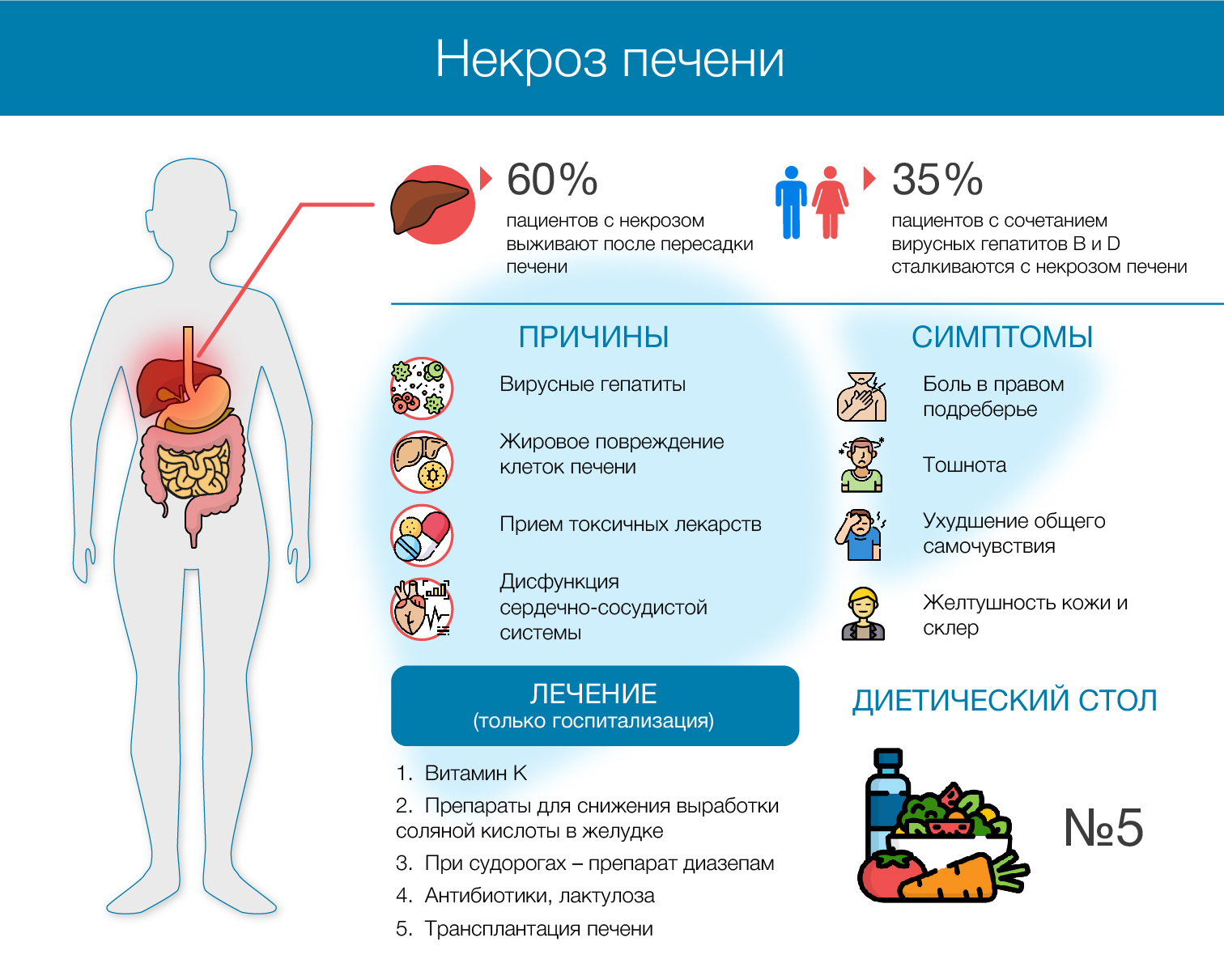 Некроз симптомы фото