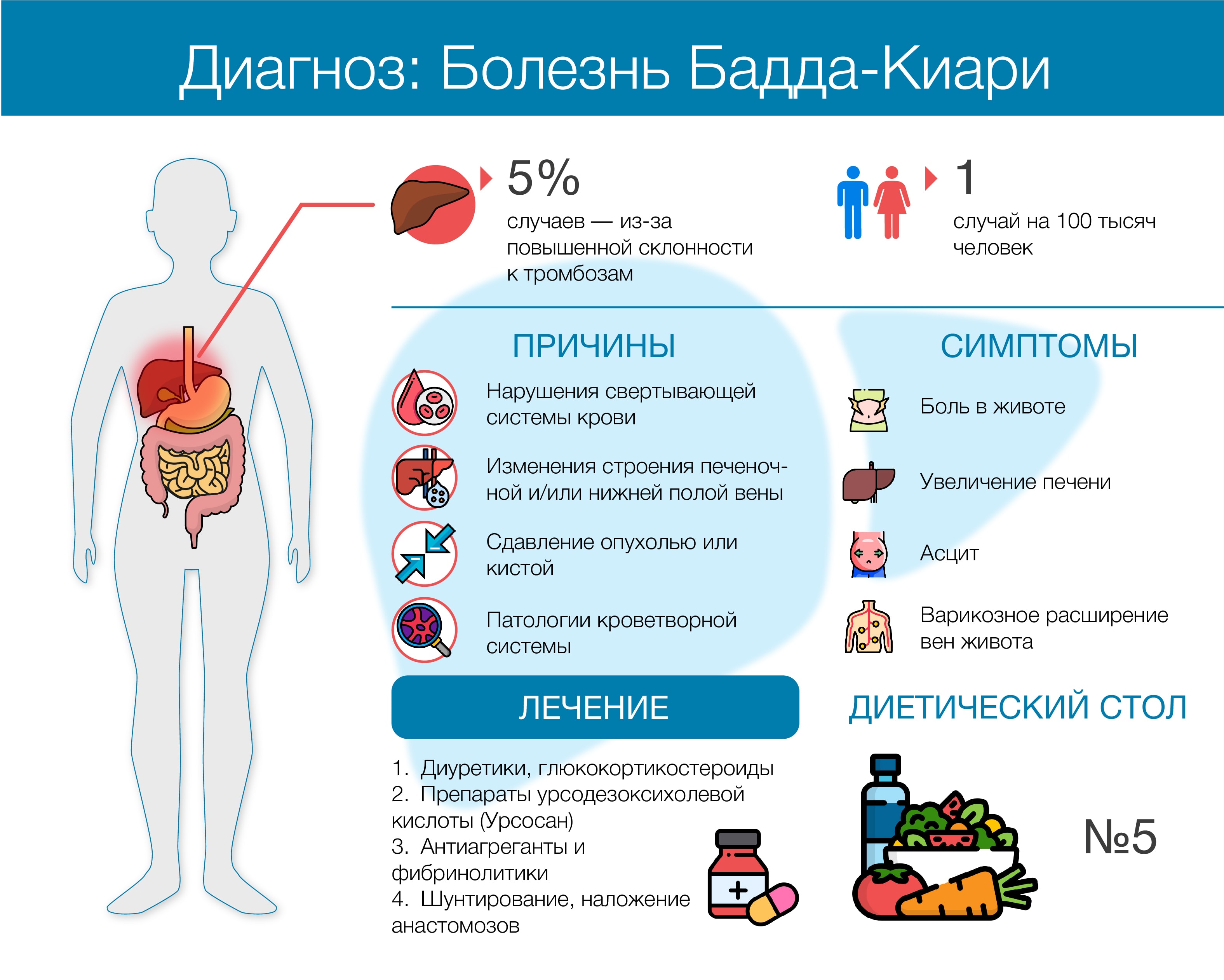 После 65 лет нельзя. Препараты вызывающие лекарственный гепатит. Причины холестаза.