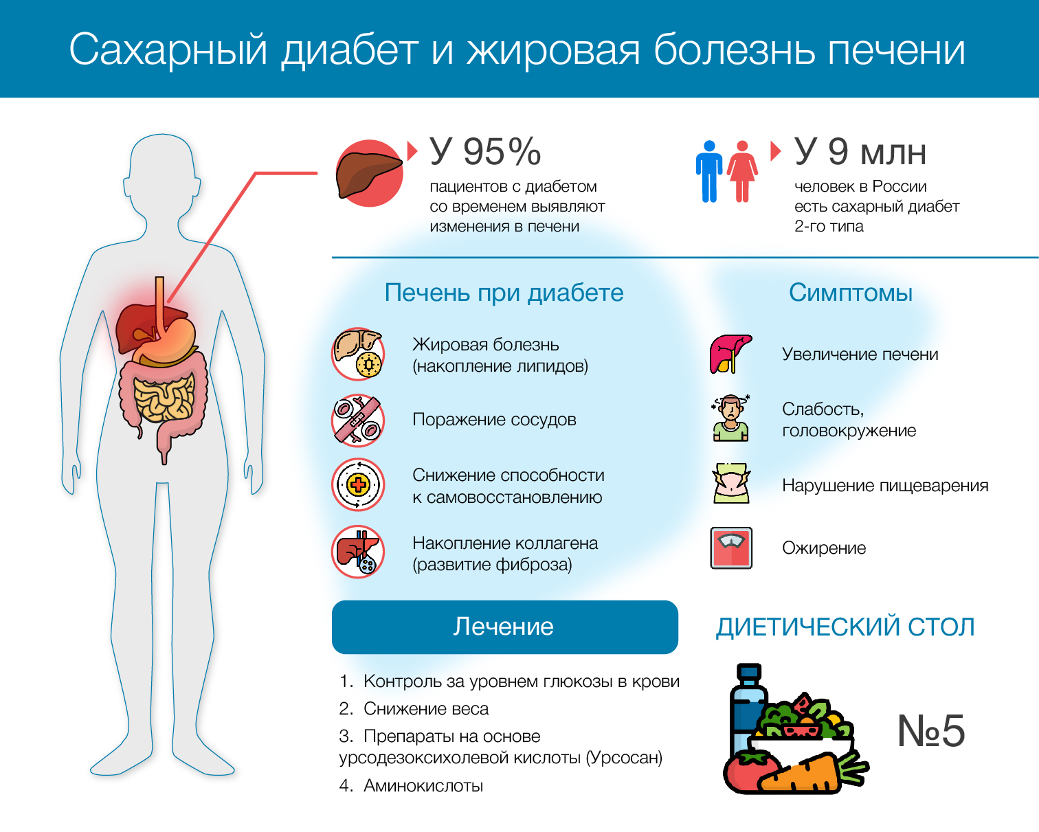 Стол при диабете 2